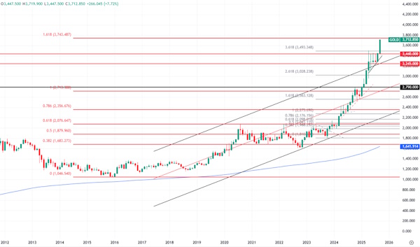 Цены на металлы бьют рекорды